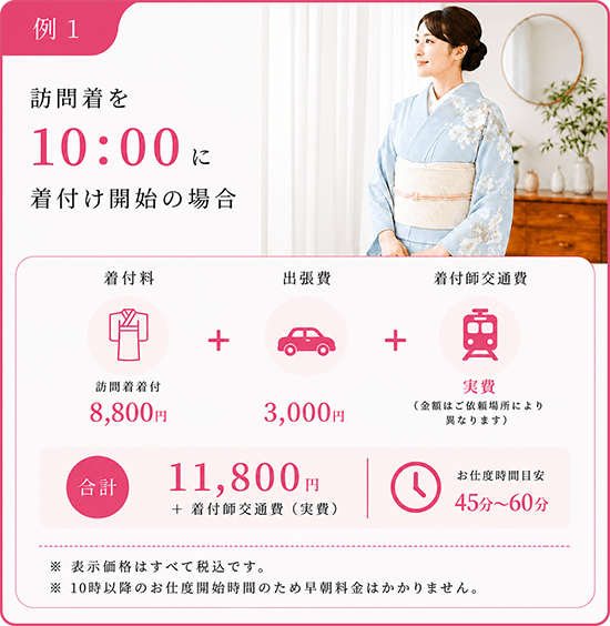 例1：訪問着を10:00に着付け開始の場合