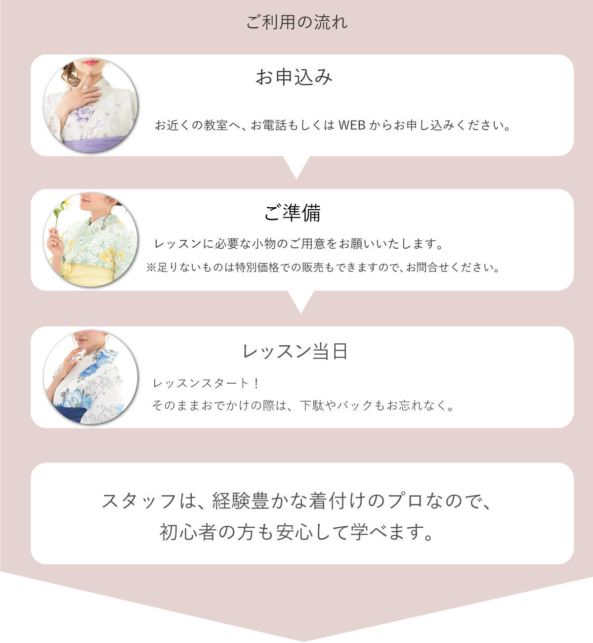yukata流れ