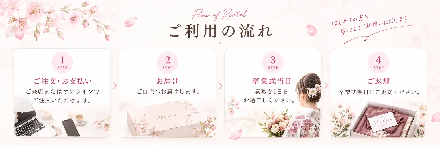 ご利用の流れ。1 ご注文・お支払い、2 お届け、3 卒業式当日、4 ご返却。