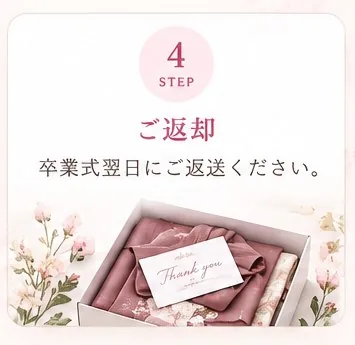 ご利用ステップ 4
